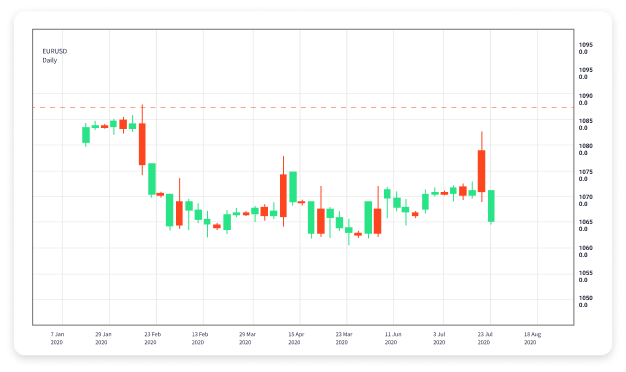 Top Apps for Forex Trading A Comprehensive Guide